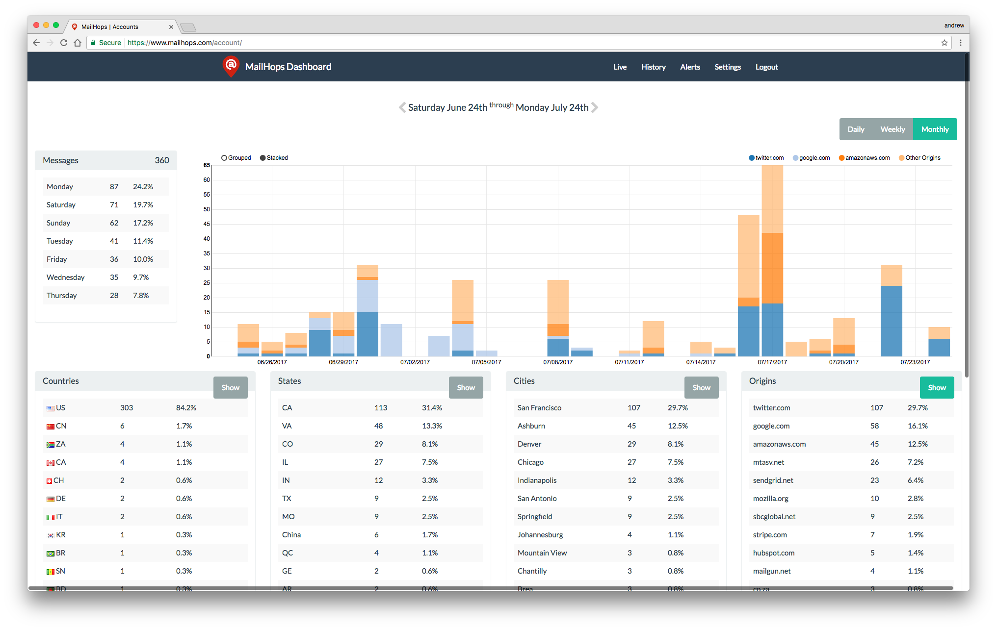 MailHops Dashboard MailHops Dashboard